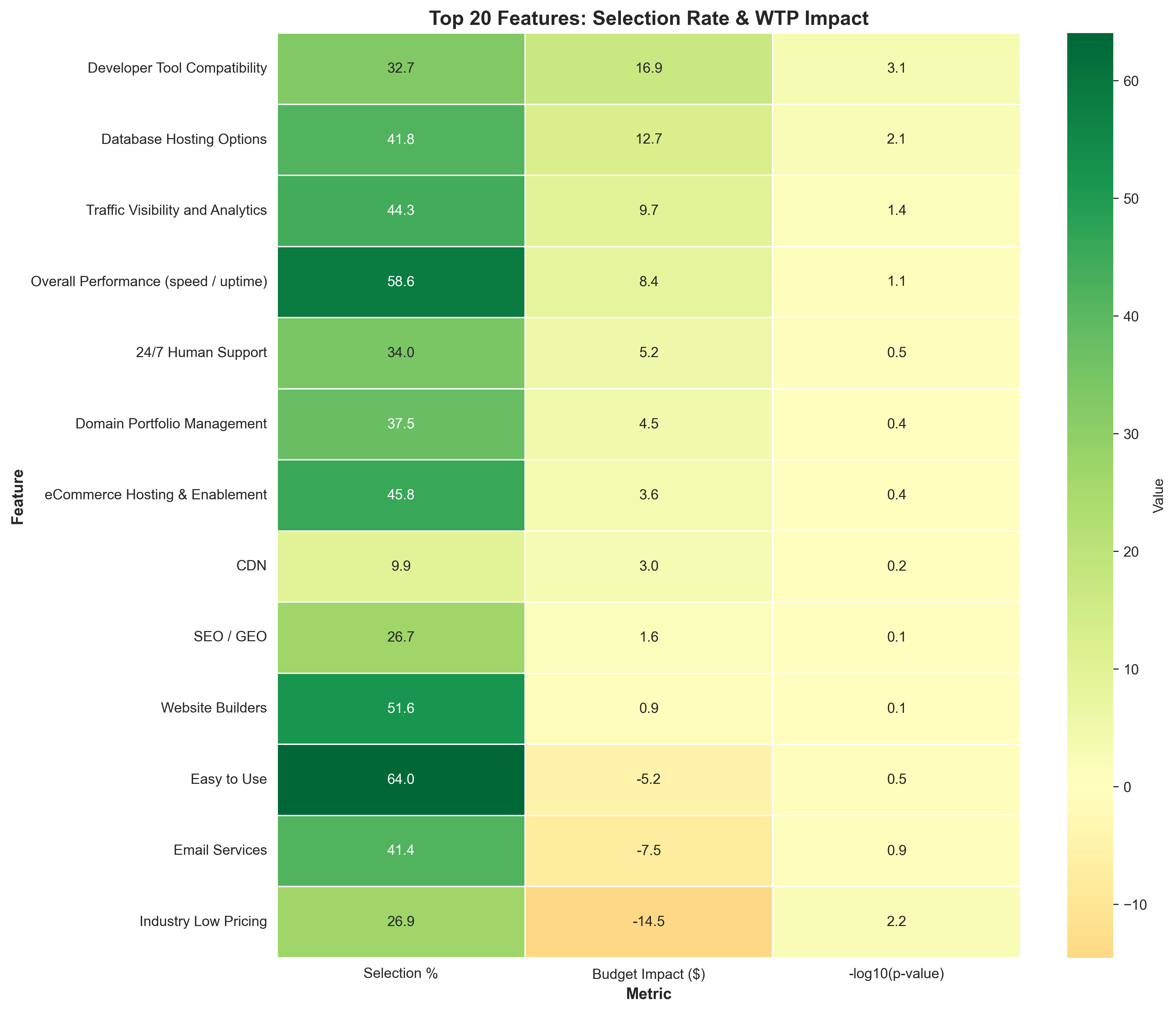Feature Correlation Heatmap